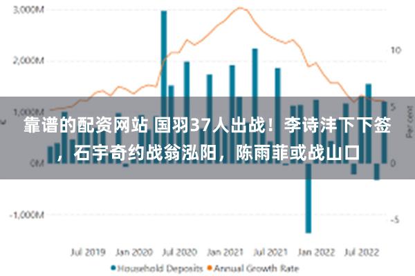 靠谱的配资网站 国羽37人出战！李诗沣下下签，石宇奇约战翁泓阳，陈雨菲或战山口