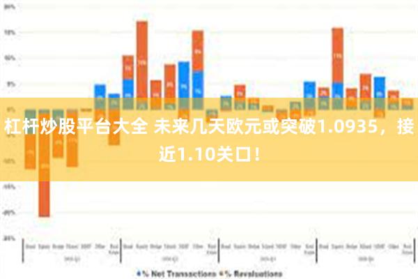 杠杆炒股平台大全 未来几天欧元或突破1.0935，接近1.10关口！