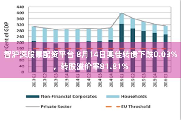 智沪深股票配资平台 8月14日奥佳转债下跌0.03%，转股溢价率81.81%