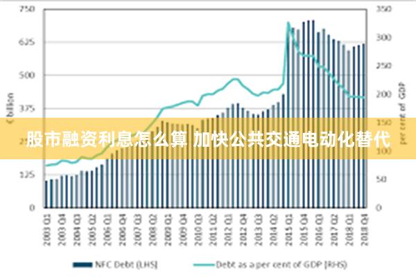 股市融资利息怎么算 加快公共交通电动化替代