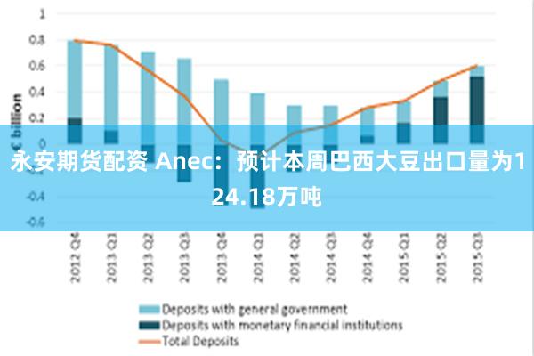 永安期货配资 Anec：预计本周巴西大豆出口量为124.18万吨