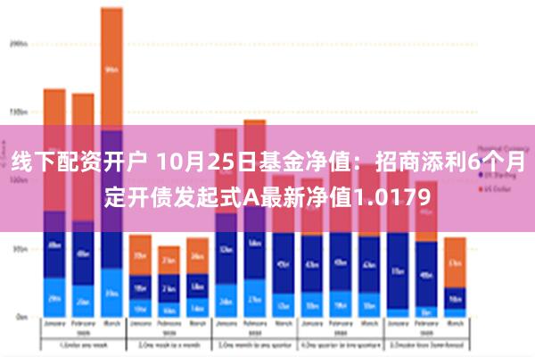 线下配资开户 10月25日基金净值：招商添利6个月定开债发起式A最新净值1.0179