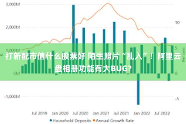 打新配市值什么股票好 陌生照片“乱入”！阿里云盘相册功能有大BUG？