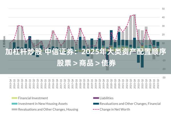 加杠杆炒股 中信证券：2025年大类资产配置顺序 股票＞商品＞债券