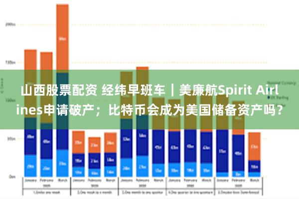 山西股票配资 经纬早班车｜美廉航Spirit Airlines申请破产；比特币会成为美国储备资产吗？