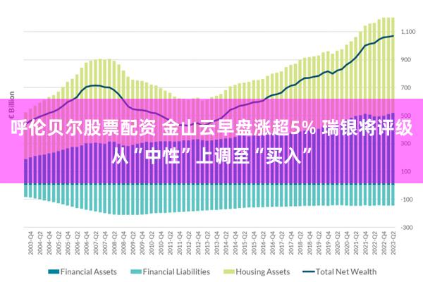 呼伦贝尔股票配资 金山云早盘涨超5% 瑞银将评级从“中性”上调至“买入”