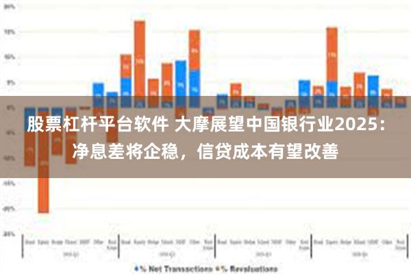 股票杠杆平台软件 大摩展望中国银行业2025：净息差将企稳，信贷成本有望改善