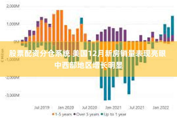 股票配资分仓系统 美国12月新房销量表现亮眼 中西部地区增长明显