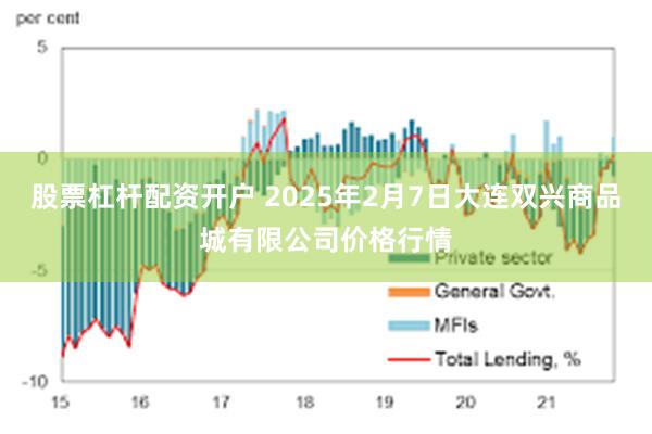 股票杠杆配资开户 2025年2月7日大连双兴商品城有限公司价格行情