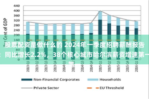 股票配资是做什么的 2024年一季度招聘薪酬报告：同比增长2.2%，38个核心城市哈尔滨薪资增速第一