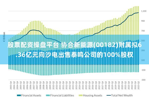 股票配资操盘平台 协合新能源(00182)附属拟6.36亿元向沙电出售泰鸣公司的100%股权