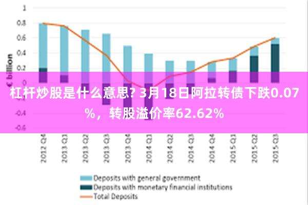 杠杆炒股是什么意思? 3月18日阿拉转债下跌0.07%，转股溢价率62.62%